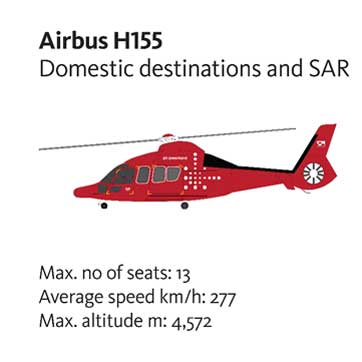 Airbus H155