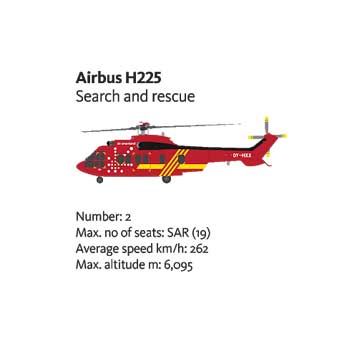Airbus H225
